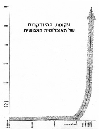 
����� �������� �� ���������� �������