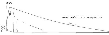 
��� ����� ����